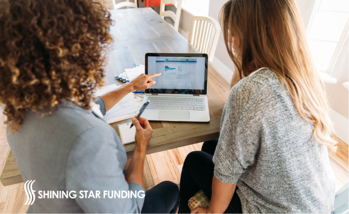 How is income calculated for Profit and Loss Mortgage loans